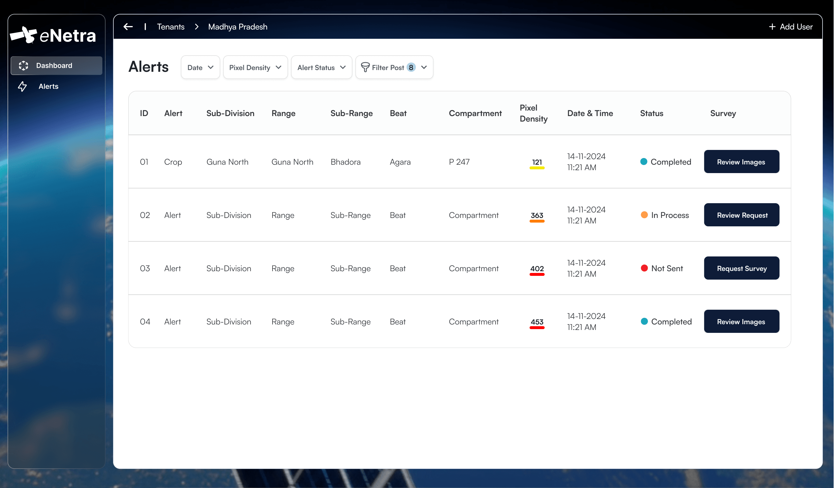eNetra alert management view