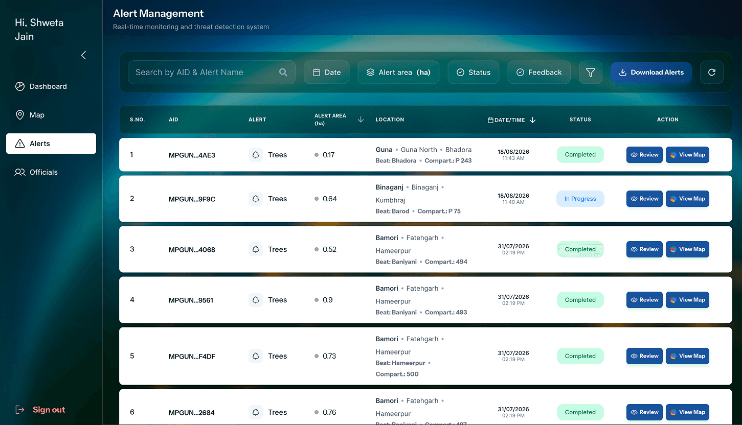 eNetra console — alert management with status and location